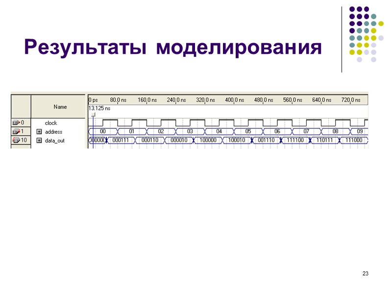 23 Результаты моделирования